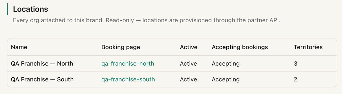 The locations table listing each location with its booking page, status, and territory count